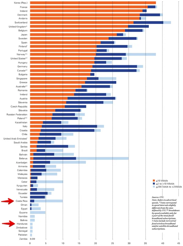 ICTFactsFigures2015.pdf - Foxit Reader 2015-05-26 12.32.06