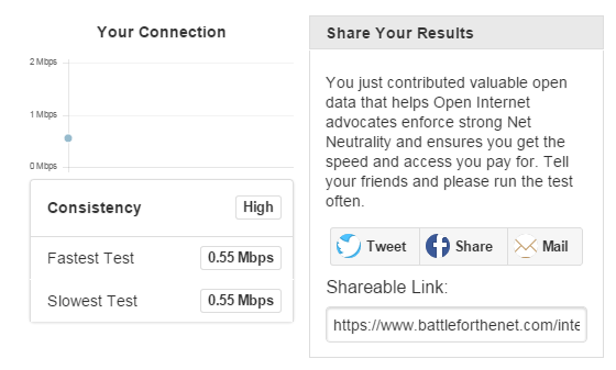 Internet Health Test