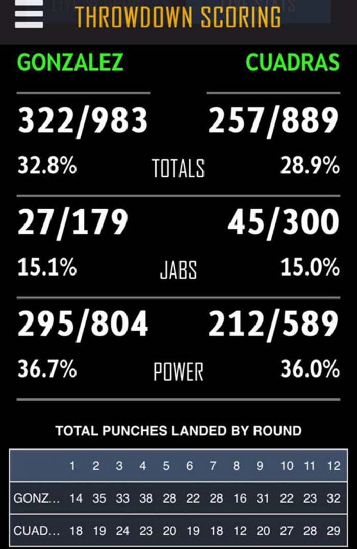 chocolatito-cuadras-puntos