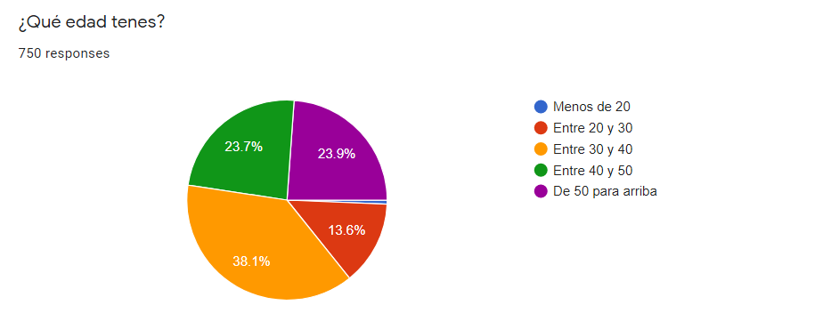 Edad Bacanalnica