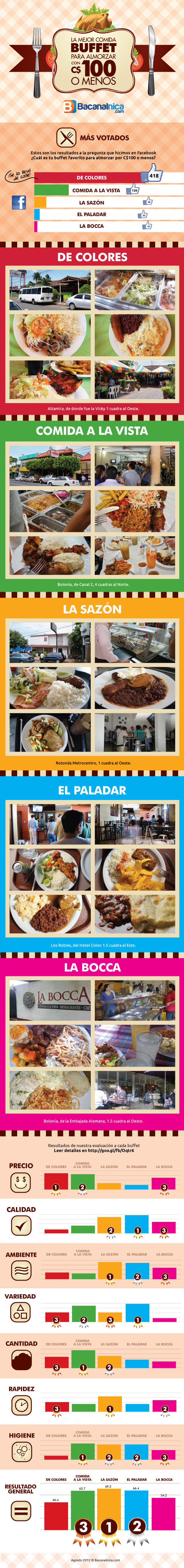 infographic-completa