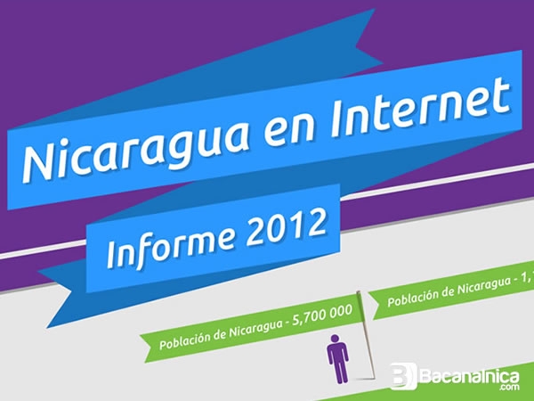 Las cuentas más populares en Facebook y Twitter en Nicaragua y 20 datos más